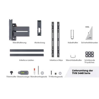Lieferumfang der TVM 3440 Serie: Wandhalterung, Abdeckung, Kabelhalter, Sicherheitsanweisungen, Interface-Leisten, Montagesatz.