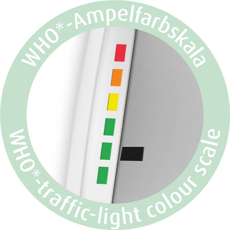 'WHO-Ampelfarbskala' zeigt grün, gelb, orange und rot für Bewertung. Symbolisiert Risiko- oder Warnstufen.