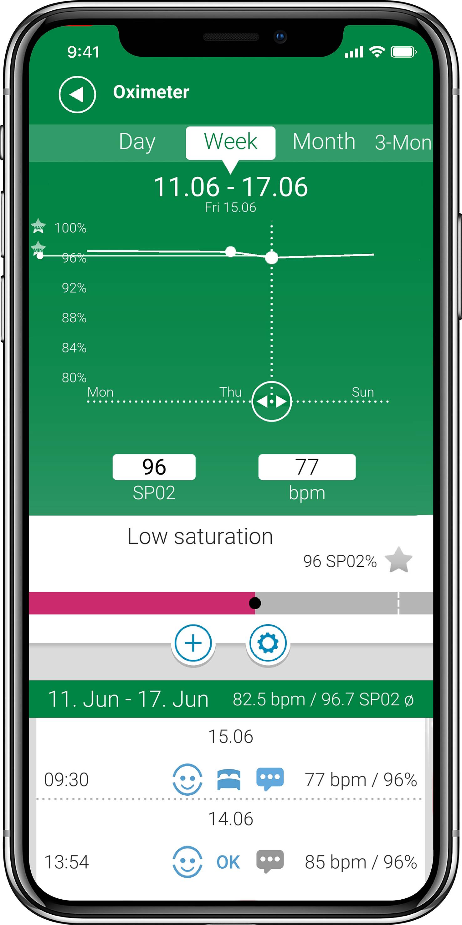 Oximeter-App auf einem Smartphone zeigt Wochenübersicht: Sauerstoffsättigung 96%, Puls 77 bpm. Diagramm und Details darunter.