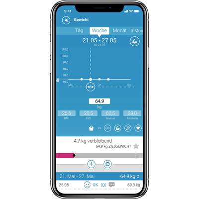 App-Screenshot eines Gewichtsverlaufs. Diagramm zeigt Gewichtsänderungen über eine Woche. Startgewicht: 69,6 kg, Zielgewicht: 64,9 kg, 4,7 kg verbleibend.