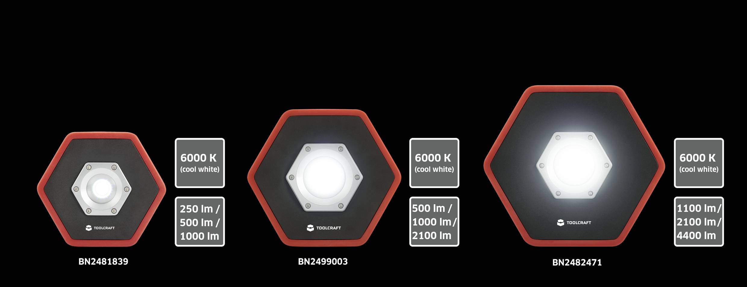 Drei sechseckige LED-Leuchten mit Farbtemperatur 6000 K, in verschiedenen Größen und Beleuchtungsstärken: 250 lm, 500 lm, 1100 lm.