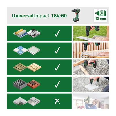 'UniversalImpact 18V-60'. Liste von Materialien mit Häkchen für geeignet: Holz, Metall, Kunststoff, Fliesen; nicht geeignet: Beton. Bohrmaschine in Aktion.