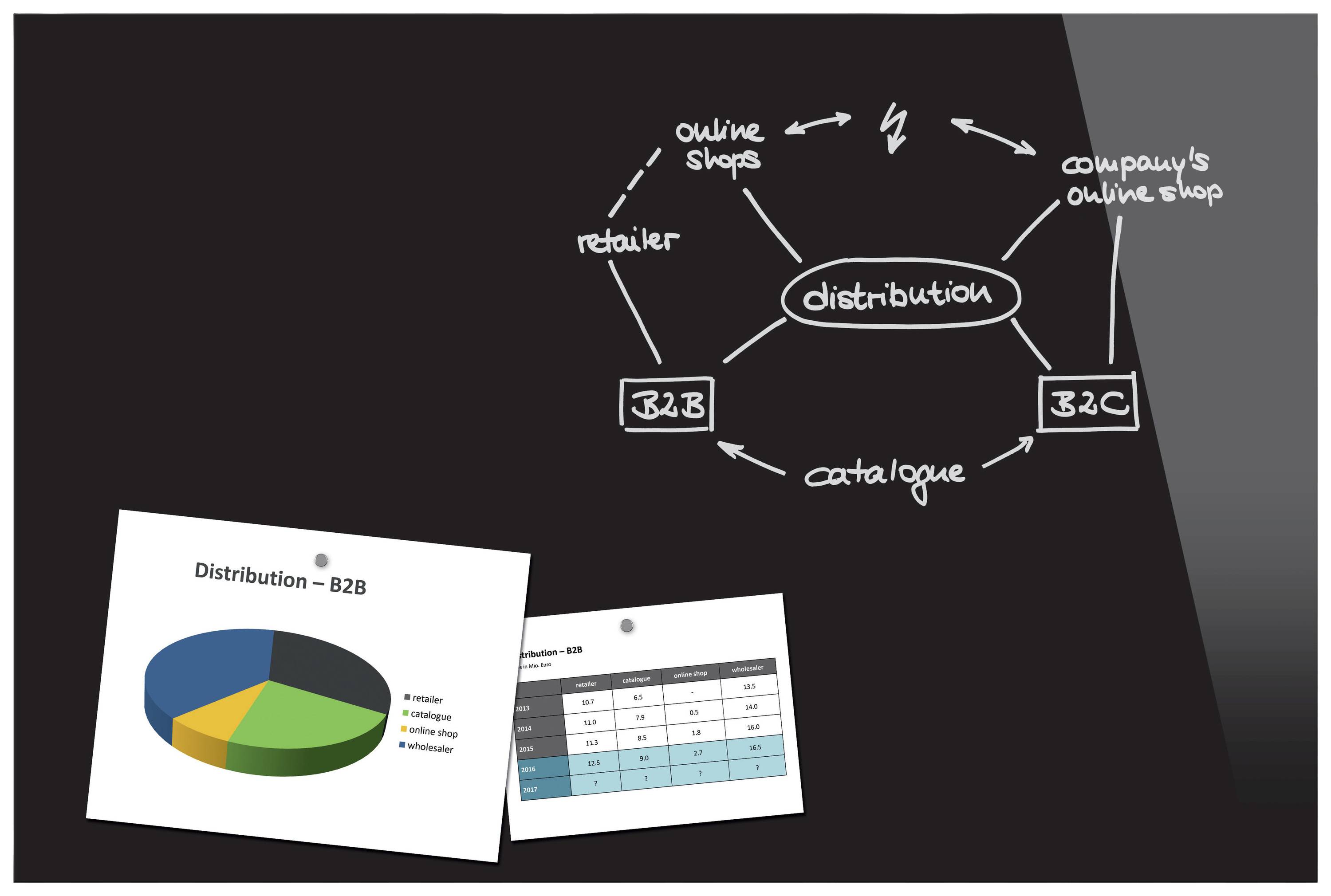 Matériel de bureau et orrganisation →