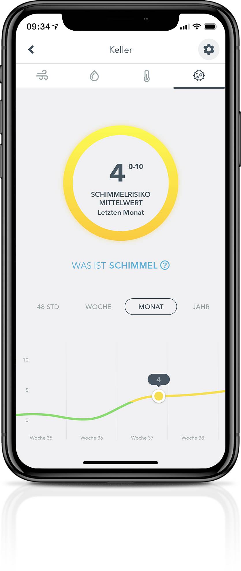 'Keller: Schimmelrisiko Mitte, Wert 4 von 0-10. Diagramm zeigt Verlauf über einen Monat. Durchschnittl. Risiko letzten Monat hervorgehoben.'
