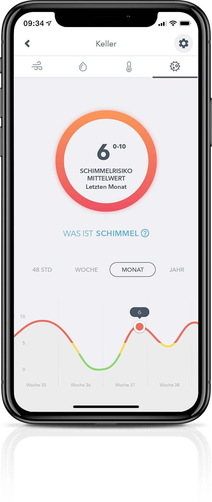 Das Bild zeigt ein Smartphone-Display mit einer App zur Schimmelrisikoüberwachung. Im Zentrum ein Kreisdiagramm mit dem Wert '6', der das Schimmelrisiko des letzten Monats im Keller anzeigt. Darunter befindet sich ein farbiger Graph mit zeitlicher Achse.