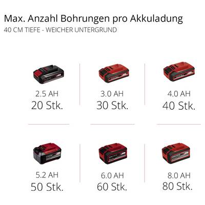 Einhell Professional 3437000 Power X-Change GP-EA 18/150 Li BL-Solo Erdbohrer-10