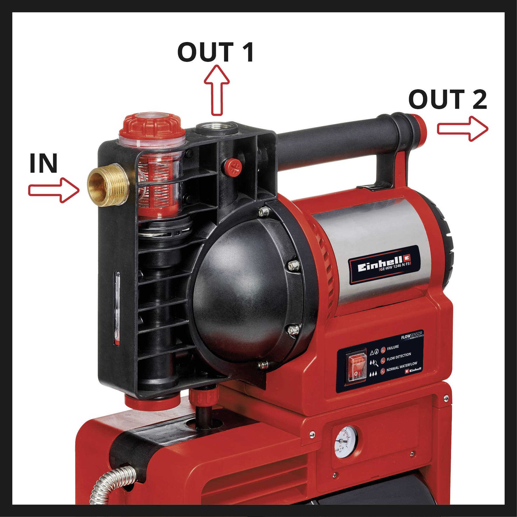 Rote Wasserpumpe von Einhell mit drei markierten Anschlüssen: 'IN', 'OUT 1' und 'OUT 2'. Der Druckmesser ist vorne sichtbar.