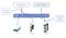 Das Diagramm zeigt 'APPLICATION 1' und 'APPLICATION 2', die gleichzeitig über VCI auf mehrere Karten zugreifen.