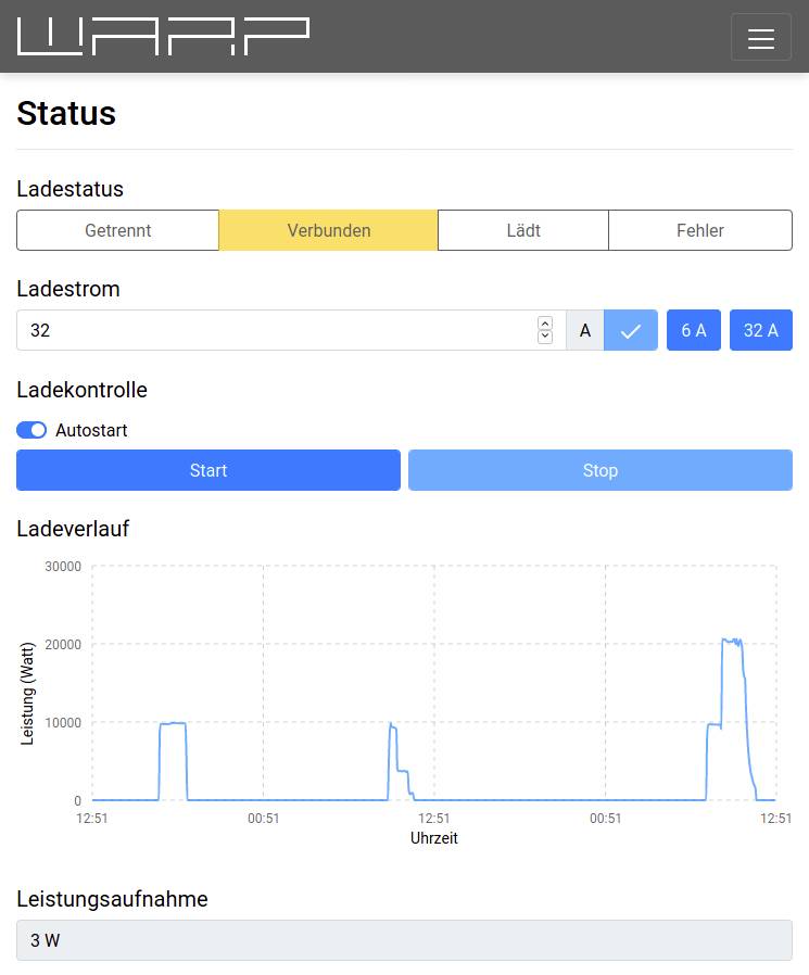 Statusanzeige einer Ladesäule. Zeigt Ladestatus, Strom in Ampere, Kontrollbuttons und ein Diagramm des Ladeverlaufs über die Zeit.