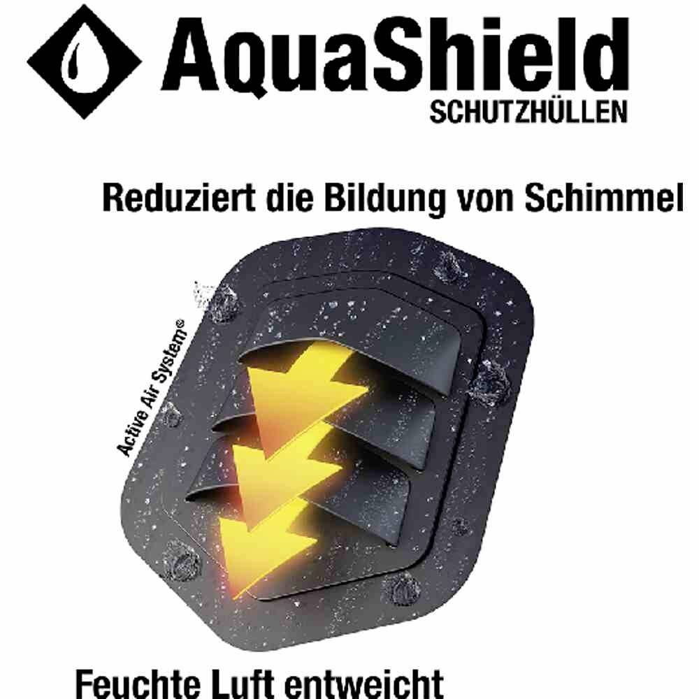 'Eine schwarze Hülle mit Pfeilen zeigt die Feuchtigkeitsabgabe an. Text: AquaShield Schutzhüllen, reduziert Schimmelbildung.'