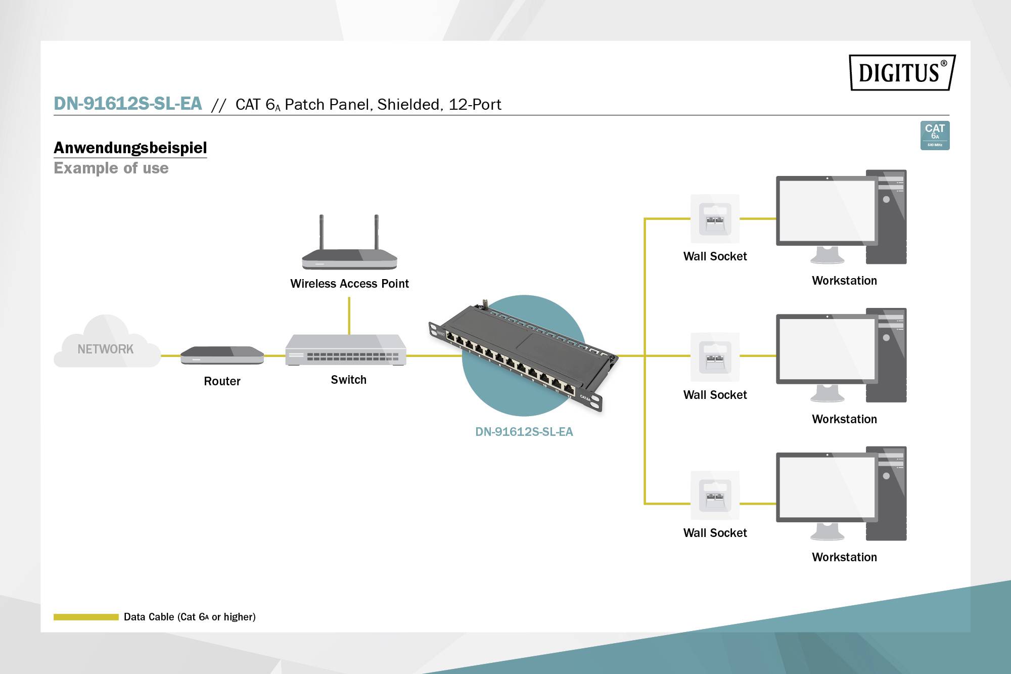 'Anwendungsbeispiel' zeigt ein Netzwerkdiagramm: Router, Switch, Access Point verbinden zu einem Patchpanel, das Workstations über Wanddosen verbindet.