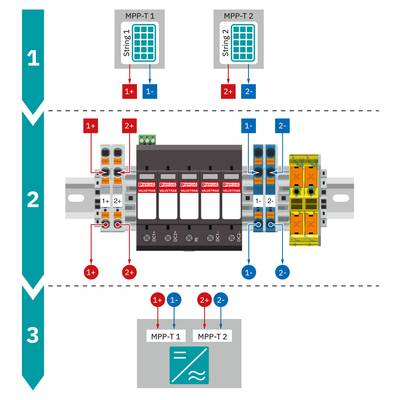 Dreistufiger Schaltplan für Solaranlagen: Oben zwei Modulanschlüsse, mittig Überspannungsschutz, unten Verbindung zu Wechselrichtern.