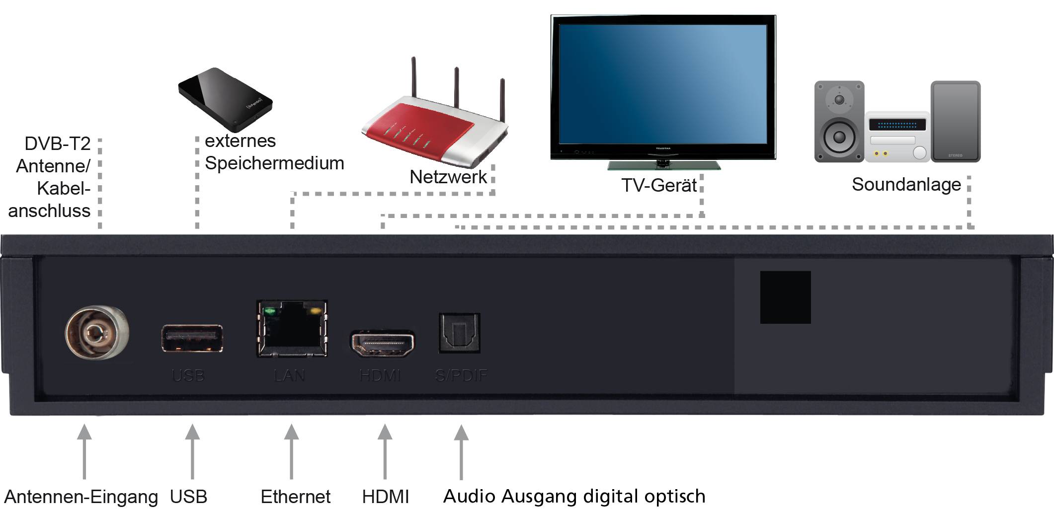 Telestar digiHD Combo HD-Kabel-Receiver Ethernet-Anschluss Anzahl Tuner: 1-5