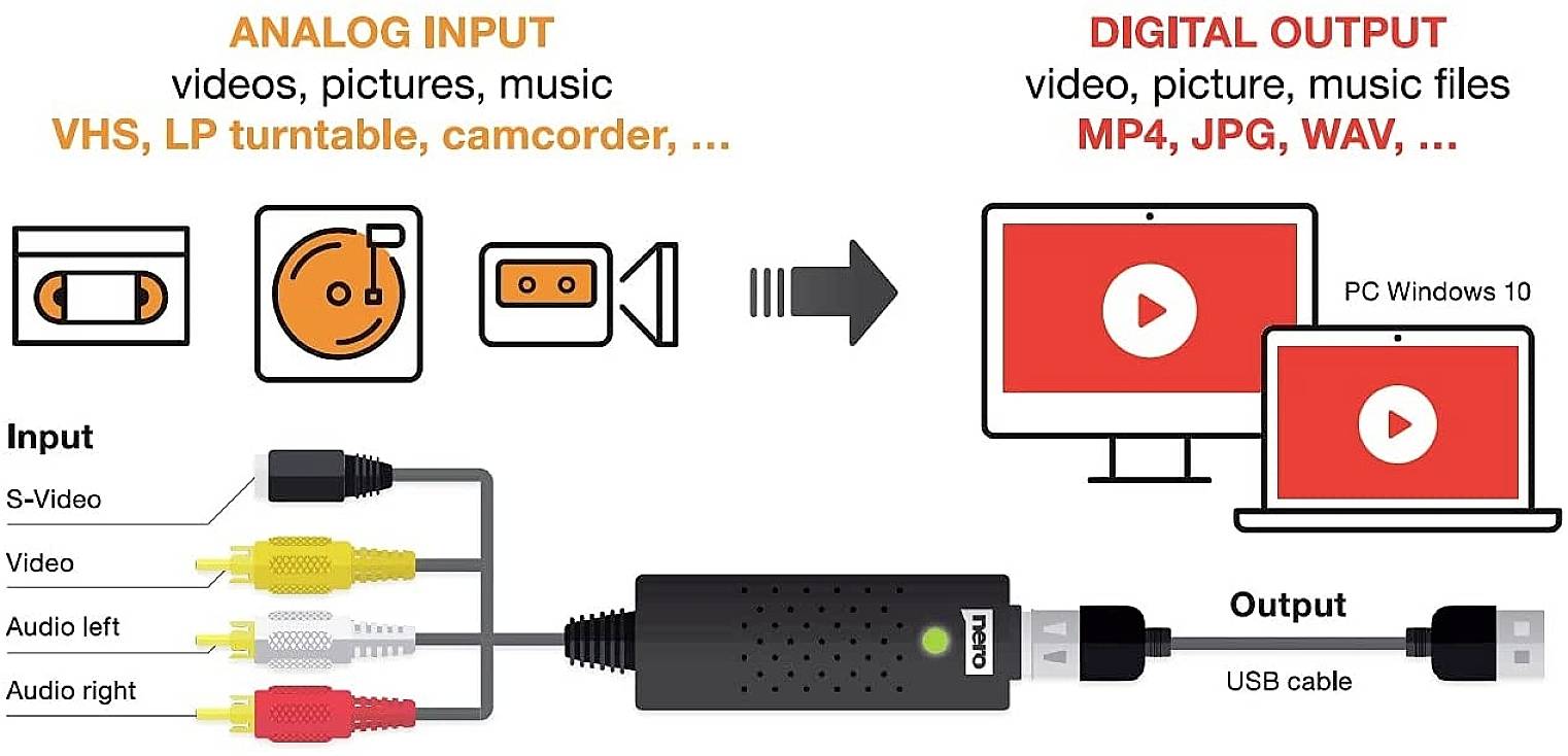 'Analog Input' zeigt Geräte wie VHS und LP, 'Digital Output' mit PC und USB zur Umwandlung in Formate wie MP4 und WAV.