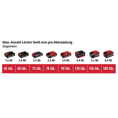 'Akkuladen: Anzahl Löcher 6x45 mm in Ziegelstein. Kapazitäten: 1.5 Ah bis 6.0 Ah. Löcher: 45 bei 1.5 Ah bis 180 bei 6.0 Ah.'