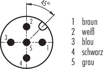 'Schaltplan eines runden Steckverbinders mit 5 nummerierten Kontakten. Winkel von 45 Grad neben Kontakt 2 markiert.'
