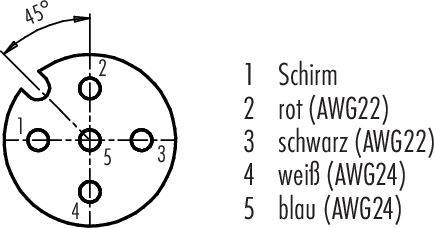 'Diagramm eines Steckers mit 5 Pins. Beschriftung: 1 Schirm, 2 rot (AWG22), 3 schwarz (AWG22), 4 weiß (AWG24), 5 blau (AWG24).'