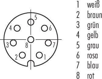Steckerdrahtbelegung mit acht nummerierten Anschlüssen. Farben: 1 weiß, 2 braun, 3 grün, 4 gelb, 5 grau, 6 rosa, 7 blau, 8 rot.