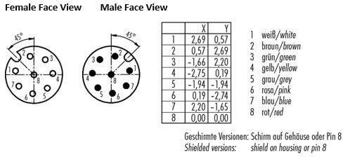 'Diagramm der weiblichen und männlichen Steckverbinderansichten mit Pins, X- und Y-Koordinaten-Tabelle und Farbcodes der Kabel.'