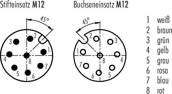 'Steckverbinder M12': Links Stift, rechts Buchse, beide mit 8-Punkt-Layout. Farben: 1 weiß, 2 braun, 3 grün, 4 gelb, 5 grau, 6 rosa, 7 blau, 8 rot.