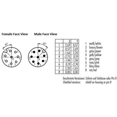 Diagramm zeigt die Pinbelegung von männlichen und weiblichen Steckverbindern bei 45°-Drehung. Tabelle listet Pins 1-8 mit zugehörigen Farben.