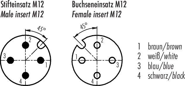 'Stifteinsatz M12' zeigt vier nummerierte Anschlüsse im Kreis, 'Buchseneinsatz M12' hat ebenfalls vier nummerierte Anschlüsse; beide mit 45°-Markierung. Farben: braun, weiß, blau, schwarz.