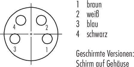 Steckerverbindungsschema mit vier Pins: braun (1), weiß (2), blau (3), schwarz (4). Beschriftung 'Geschirmte Versionen: Schirm auf Gehäuse'.