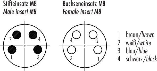 'Diagramm zeigt M8-Stecksystem: Stifteinsatz mit vier Pins nummeriert 1-4, Buchseneinsatz mit vier Löchern nummeriert 1-4. Farbcode: 1 braun, 2 weiß, 3 blau, 4 schwarz.'