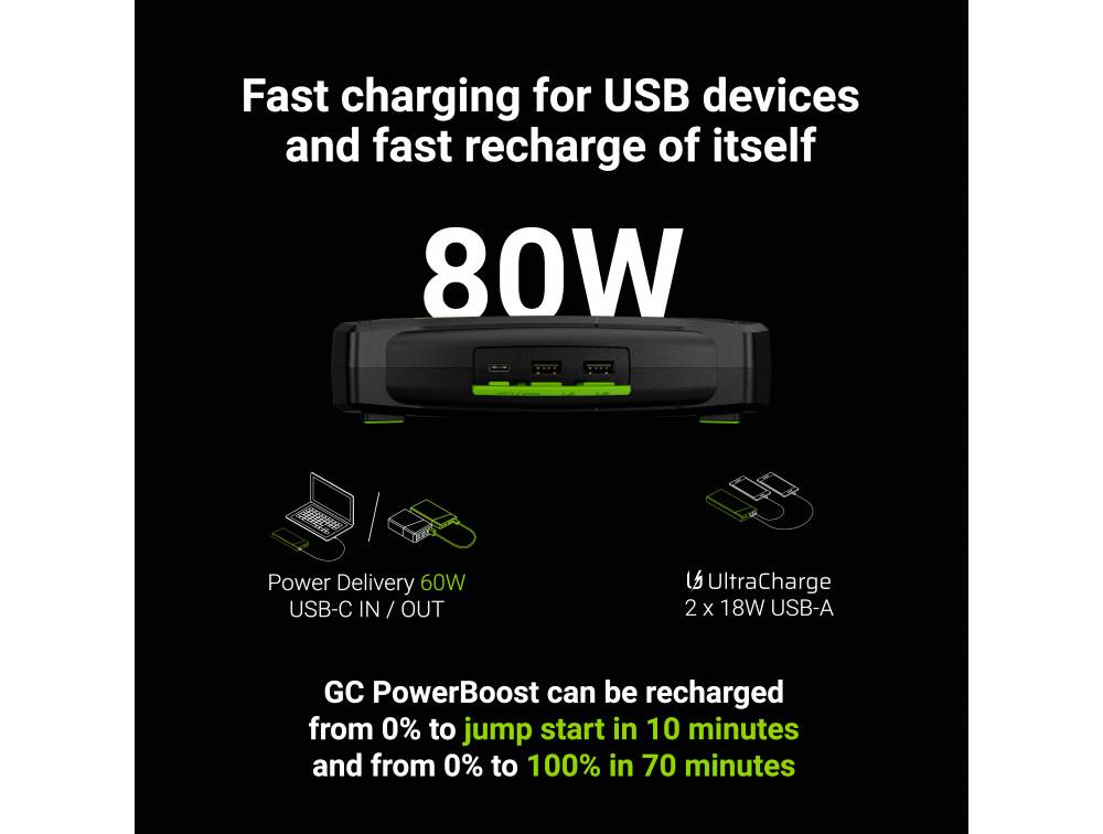 Green Cell Automatikladegerät, Schnellstartsystem PowerBoost 16000mAh 2000A GC-CJSGC01 Starthilfestrom (12 V)=1000 A-4