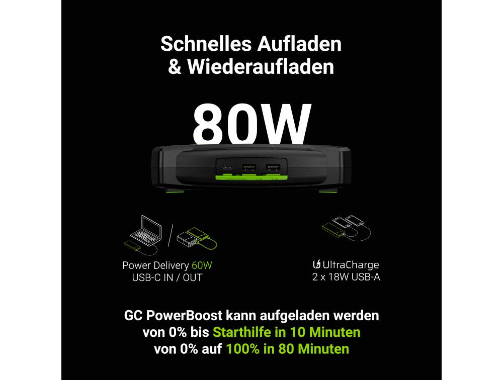 Green Cell Automatikladegerät, Schnellstartsystem PowerBoost 16000mAh 2000A GC-CJSGC01 Starthilfestrom (12 V)=1000 A-7