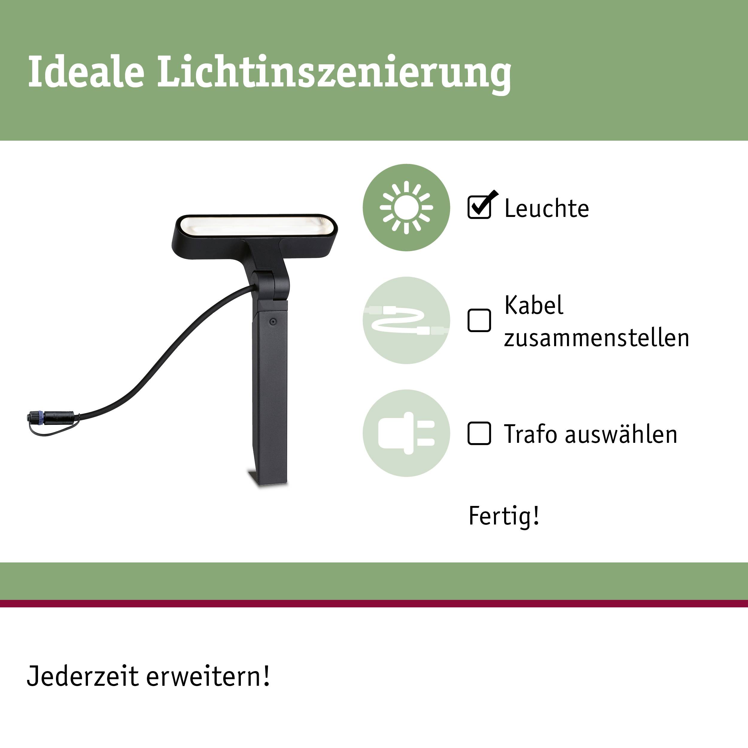 'Ideale Lichtinszenierung' zeigt eine Leuchte, eine Kabelverbindung und einen Stromstecker mit Anweisungen: 'Kabel zusammenstellen', 'Trafo auswählen', 'Fertig!'.