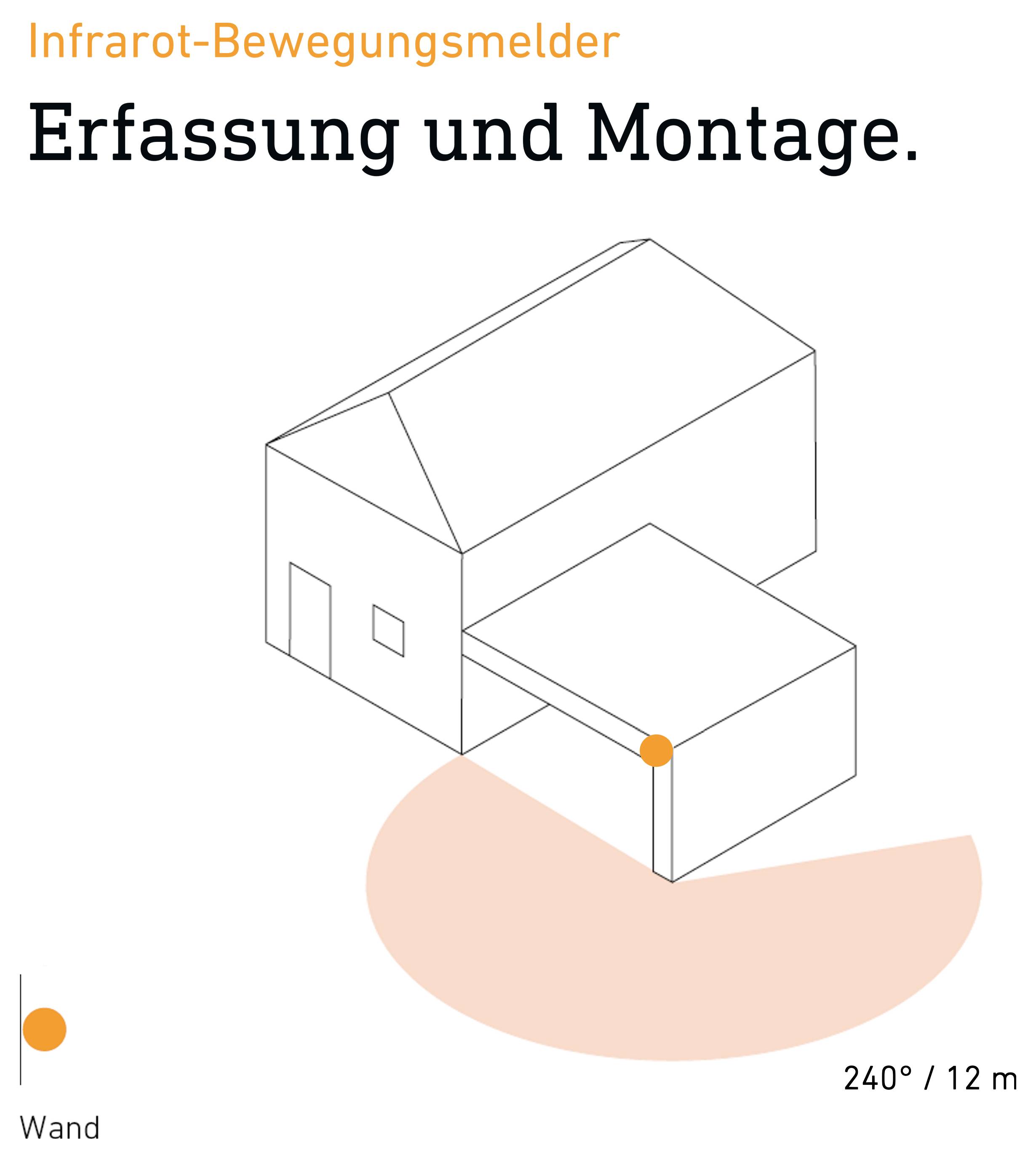 Schema eines Infrarot-Bewegungsmelders mit Erfassungsbereich: Montage an der Wand, Abdeckung 240°/12 m um ein Gebäude<br>