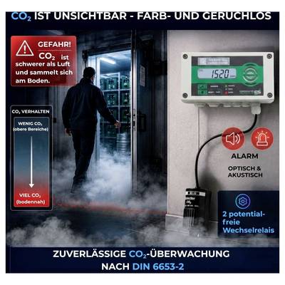 Infografik zu CO2-Überwachung: CO2 ist unsichtbar und sammelt sich am Boden; Gasmelder mit Alarm und 2 potenzialfreien Wechselrelais nach DIN 6653-2.<br>