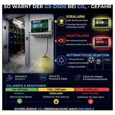 Schabus GX-D500 Kohlendioxid-Melder mit externem Sensor netzbetrieben detektiert Kohlendioxid-3