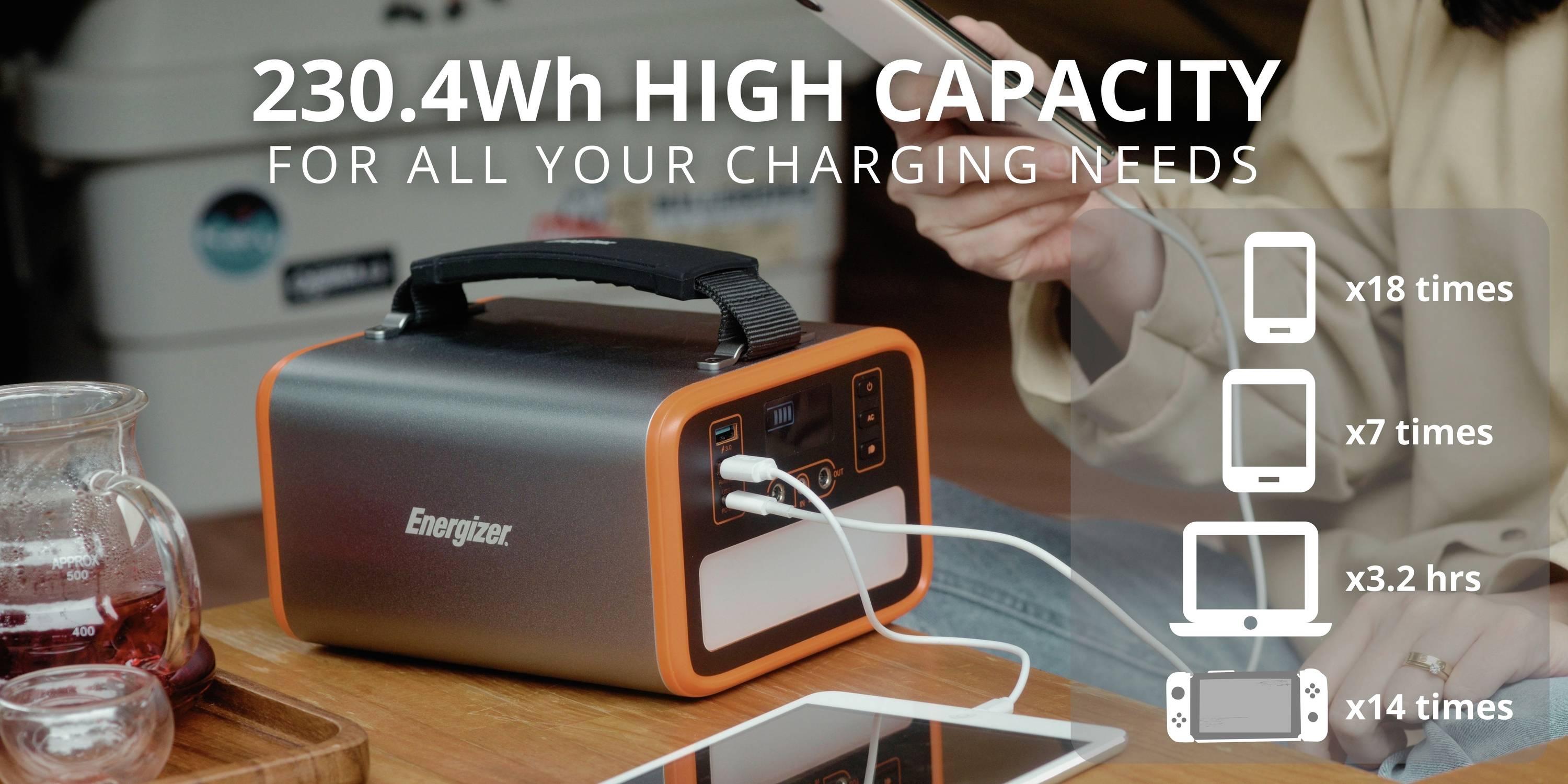 '230.4Wh HIGH CAPACITY FOR ALL YOUR CHARGING NEEDS'. Abbildung eines tragbaren Ladegeräts mit zwei USB-Anschlüssen, lädt ein Smartphone. Diagramm zeigt Ladezyklen: 18x Handy, 7x Tablet, 3,2h Laptop, 14x Kamera.