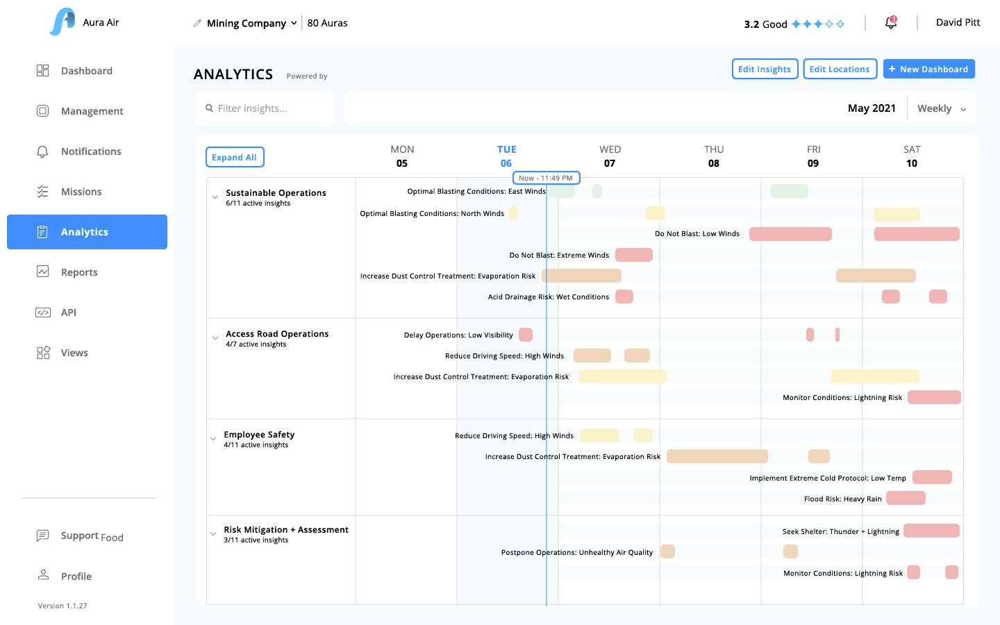 Dashboard zeigt tägliche Aktivitäten geordnet nach Kategorien wie 'Sustainable Operations' und 'Employee Safety' im Mai 2021 an.