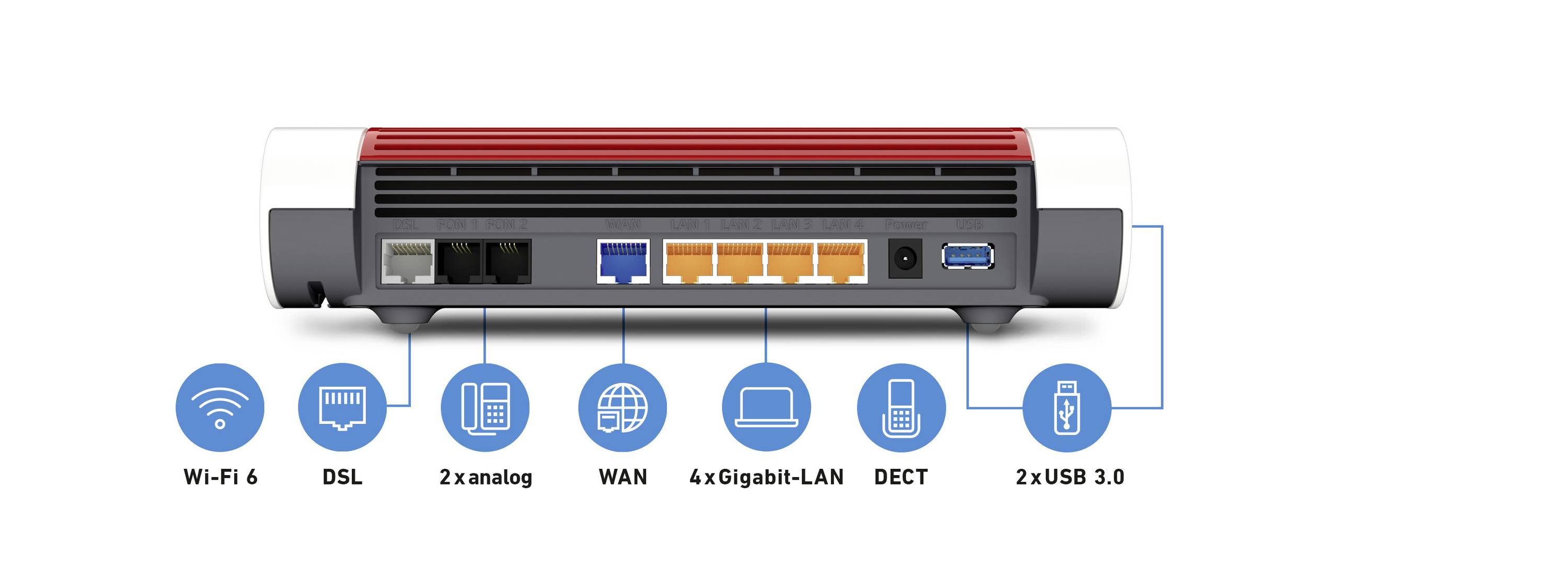 Rückansicht eines Routers mit Anschlüssen: DSL, 2x analog, WAN, 4x Gigabit-LAN, DECT, 2x USB 3.0. Darstellung der Anschlussmöglichkeiten.