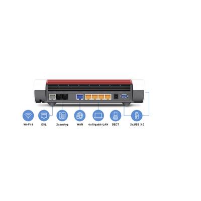 Rückansicht eines Routers mit Anschlüssen: DSL, 2x analog, WAN, 4x Gigabit-LAN, DECT, 2x USB 3.0. Darstellung der Anschlussmöglichkeiten.