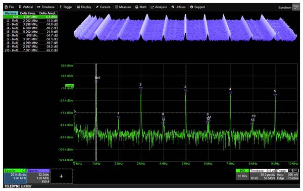 Teledyne LeCroy WaveSurfer 4000HD Software-Option  1 GHz    12 Bit  1 St.
