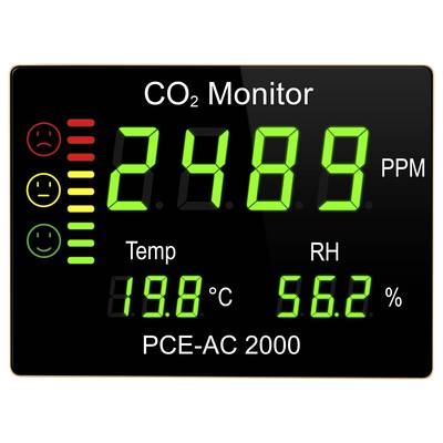 CO2-Monitor-Display mit 2489 PPM, Temperatur 19,8°C und relativer Luftfeuchte 56,2%, mit roten/gelben/grünen Luftqualitätsindikatorsymbolen.