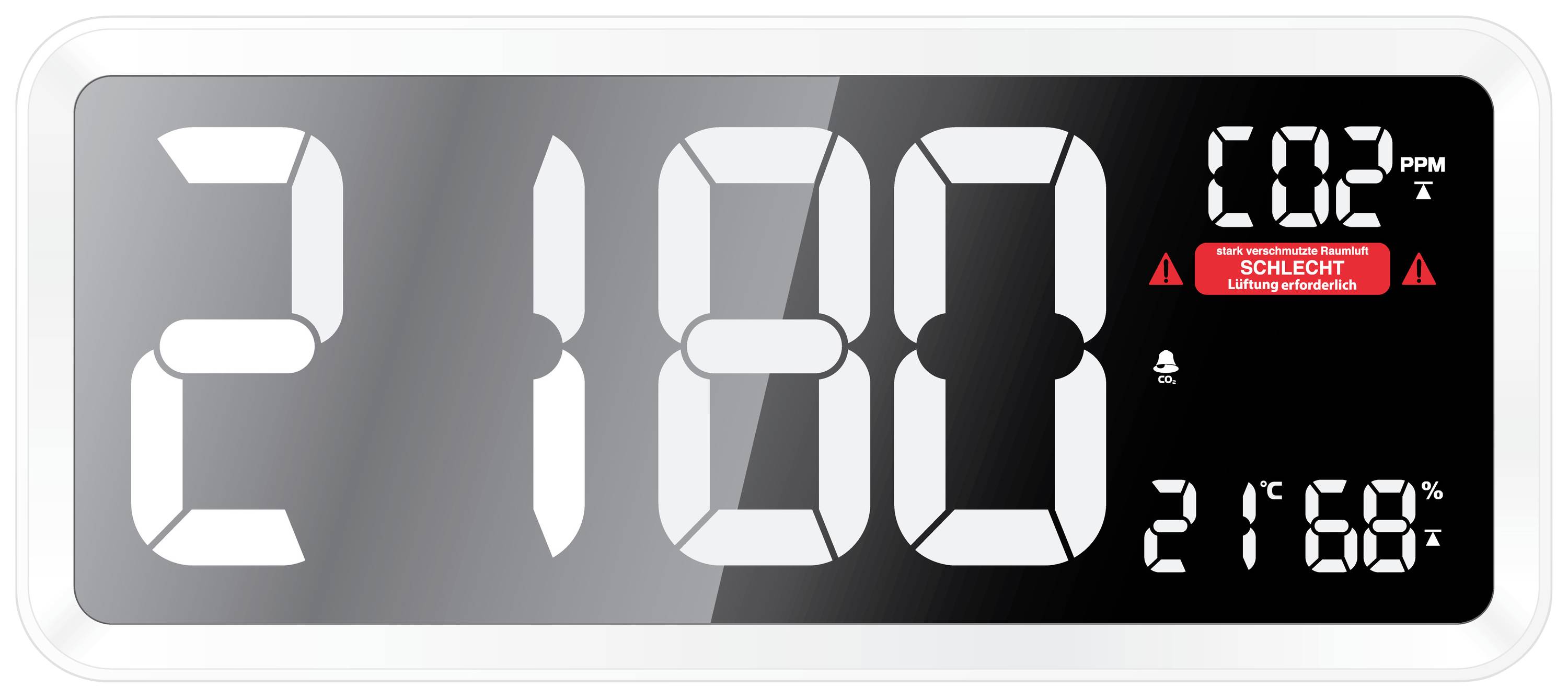 Das Bild zeigt ein digitales Display mit einem CO2-Messwert von 2100 ppm und einer Temperaturanzeige von 21,6°C. Ein Warnsymbol weist auf schlechte Luftqualität hin.