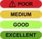 Farbindikator mit vier Stufen von oben nach unten: rot 'POOR', orange 'MEDIUM', hellgrün 'GOOD', dunkelgrün 'EXCELLENT'.