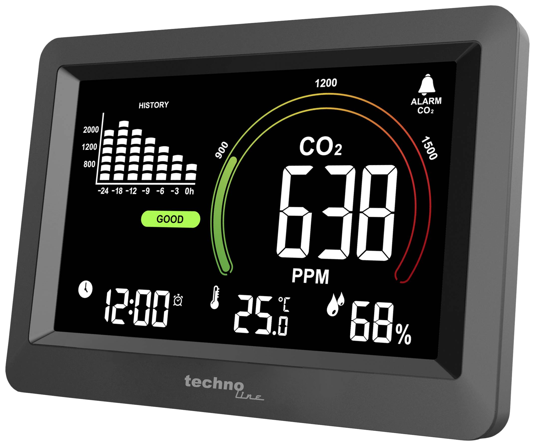 Digitales Display eines CO2-Messgeräts zeigt CO2-Wert von 638 PPM, Temperatur von 25 °C und Luftfeuchtigkeit von 68 %. Diagrammverlauf links.
