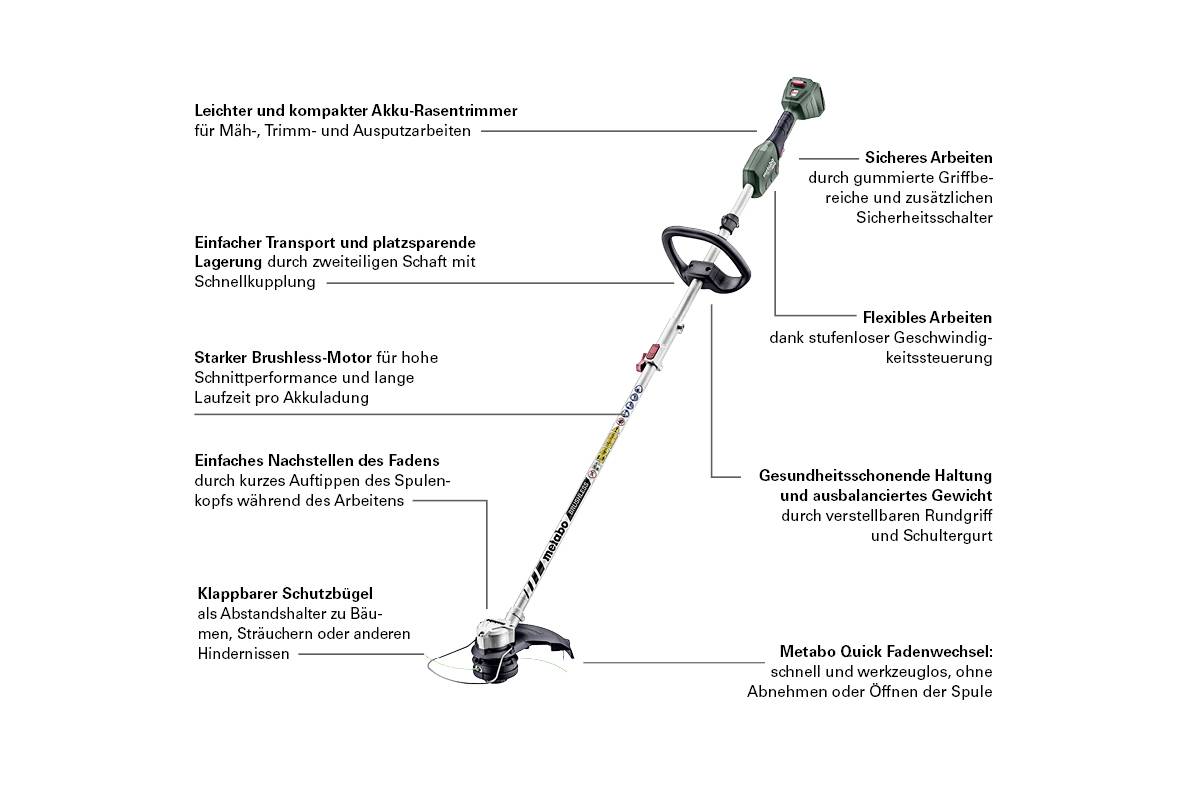 Ein Rasen-Trimmer mit verschiedenen Merkmalen: leichter Akku, einfacher Transport, starker Brushless-Motor, klappbarer Schutzbügel, ergonomische Griffe, flexibles Arbeiten.