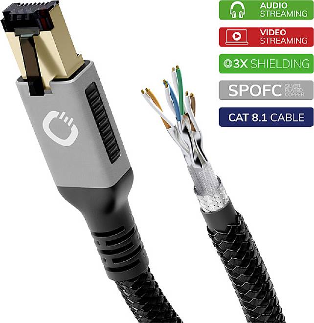 CAT 8.1 Netzwerkkabel mit abgeschirmten, bunten Adern. Geeignet für Audio- und Videostreaming mit 3-facher Abschirmung und versilberten Kupferkernen (SPOFC).