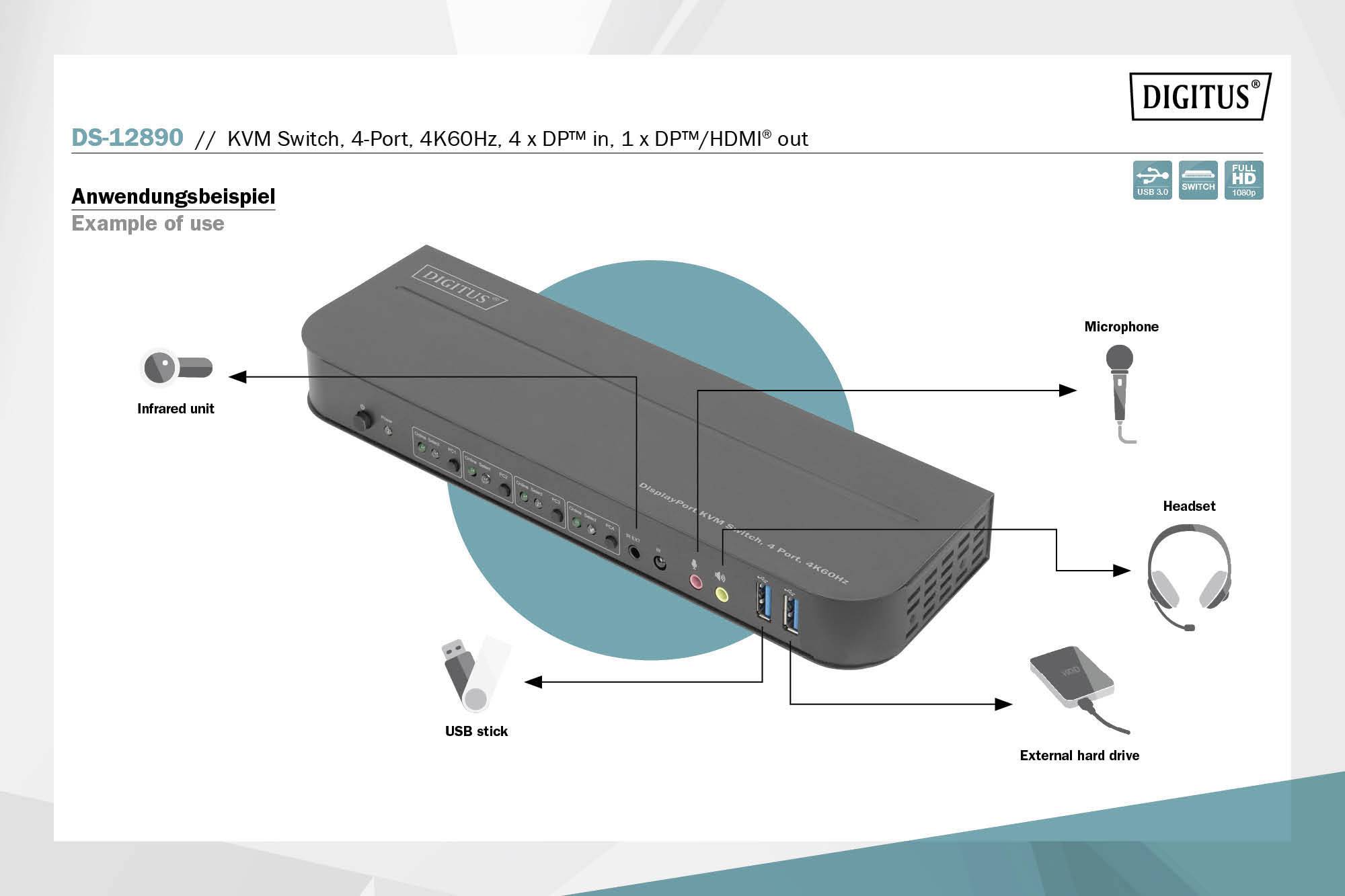 Der KVM-Switch DS-12890 von Digitus zeigt Anschlüsse: 4x DP™ in, 1x DP™/HDMI™ out. Verbunden mit Infraroteinheit, Mikrofon, Headset, USB-Stick, externem Laufwerk.