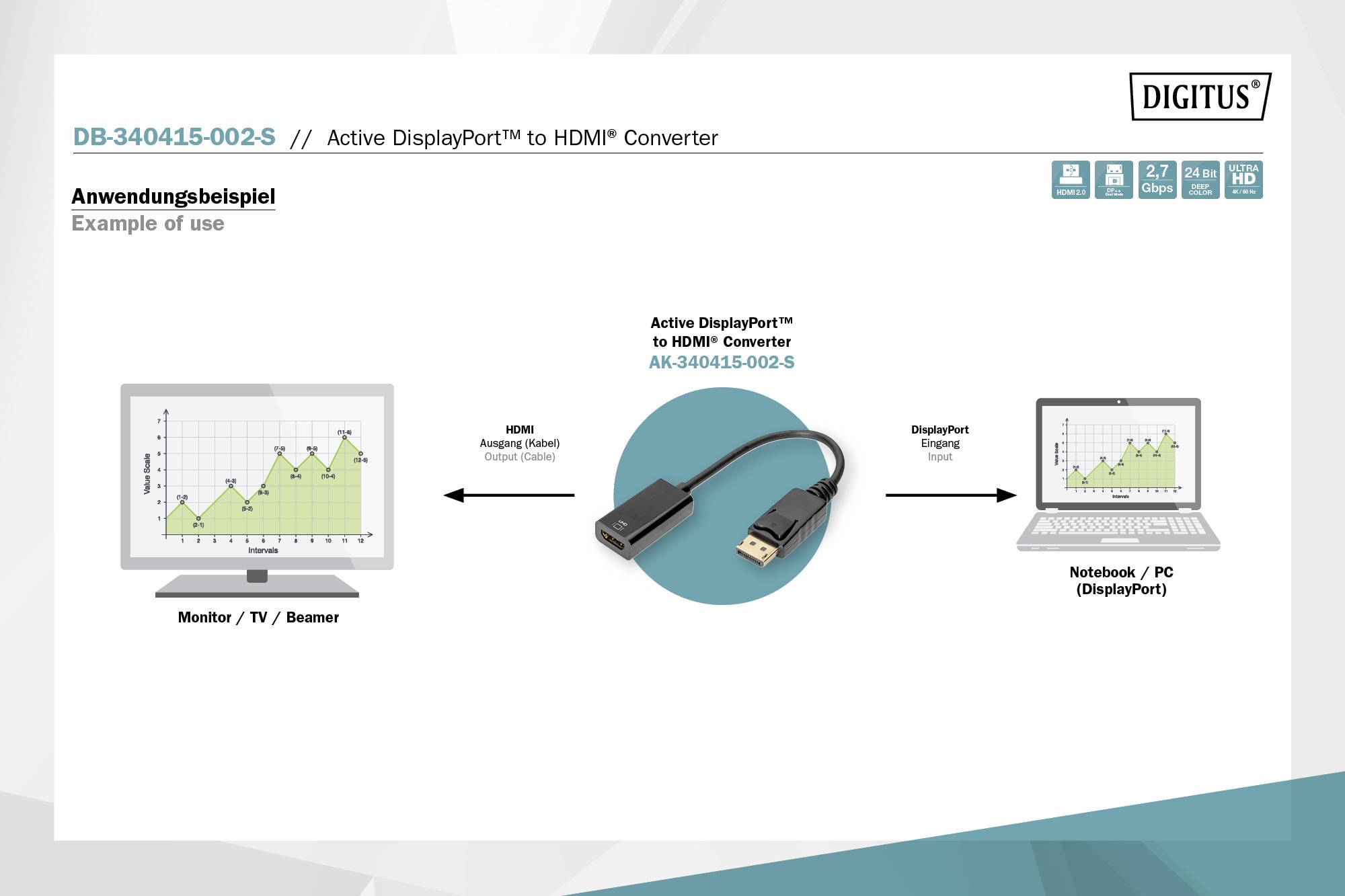'Active DisplayPort™ to HDMI™ Converter' zeigt ein Diagramm mit einem Monitor links, einem Konverter in der Mitte und einem Laptop rechts.
