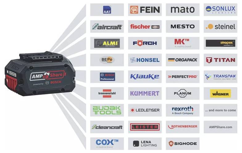 'Akkupack Share' von Bosch mit Logos zahlreicher Partnerunternehmen auf der rechten Seite, die Batterie-Nutzer unterstützen.