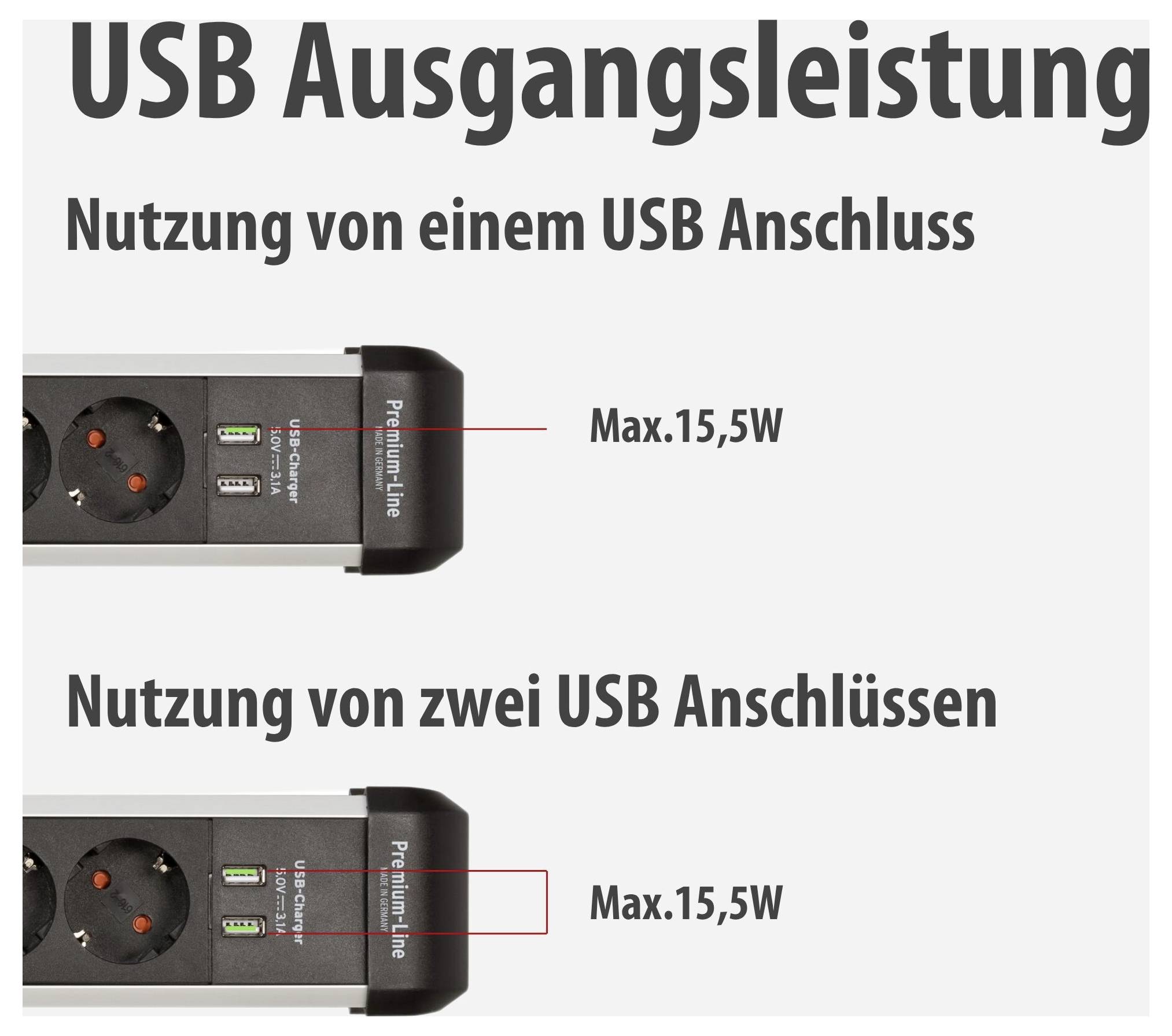Infografik zur USB-Ausgangsleistung: Ein USB-Anschluss oder zwei USB-Anschlüsse liefern jeweils maximal 15,5 W.<br>