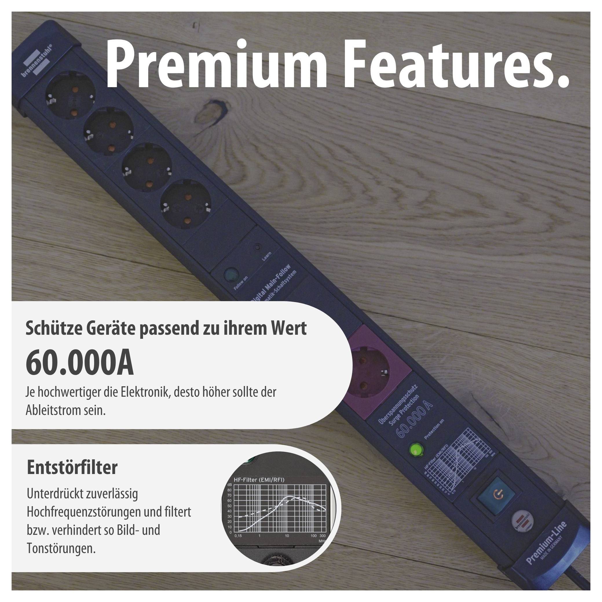 Werbeanzeige für eine Steckdosenleiste mit 'Premium Features': 60.000A Ableitstrom, Entstörfilter und Überspannungsschutz.<br>